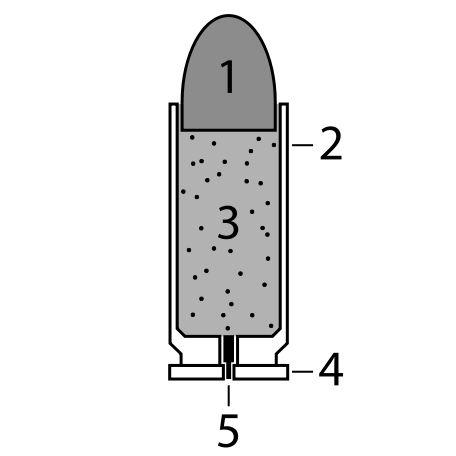 Diagram of a cartridge used by a modern firearm